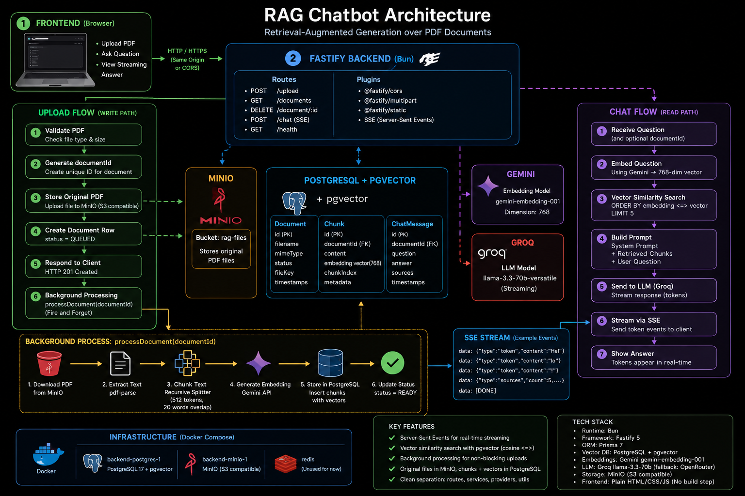 RagChatBot chat interface preview